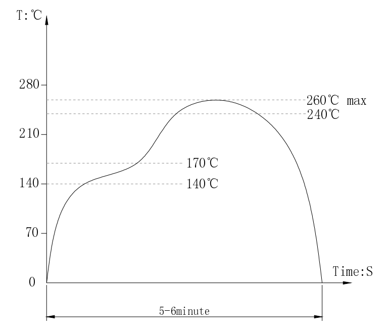 轻触开关波峰焊图 轻触开关波峰焊图