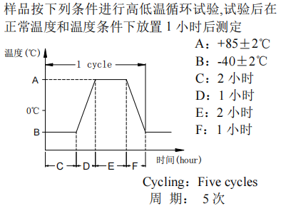 轻触开关焊接温度图 轻触开关焊接温度图